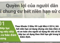 Loạt quyền lợi của cư dân khi chung cư hết niên hạn sử dụng